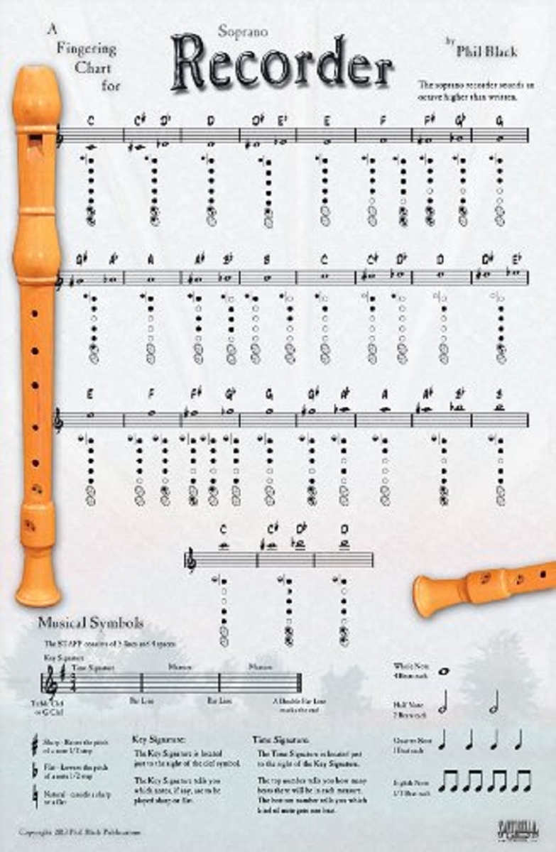 Poster soprano recorder a fingering chart poster flauta doce soprano