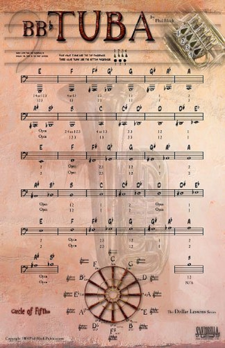 poster-bbb-tuba-with-circle-of-fifths-poster-tuba-si-bemol-com