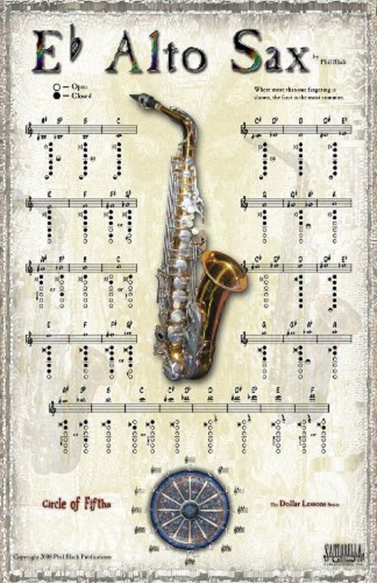 Poster eb alto sax with circle of fifths poster sax alto mi bemol com