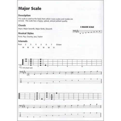 Alfred's Basic Bass Scales & Modes