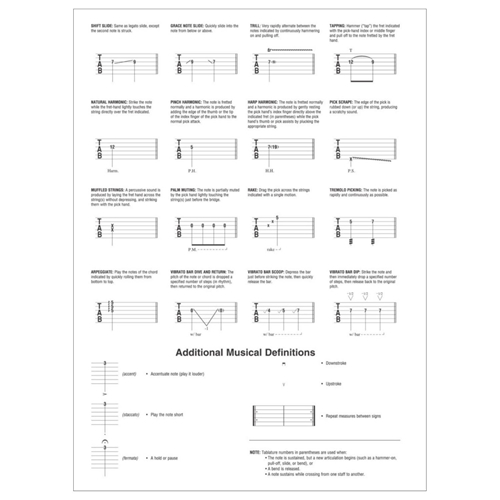 Notação Musical worksheet