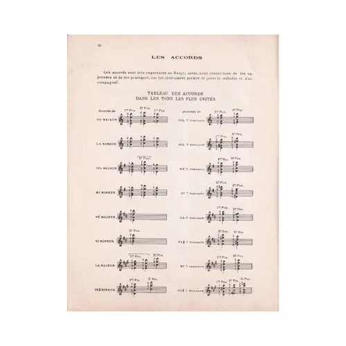 Méthode de Banjo Alto