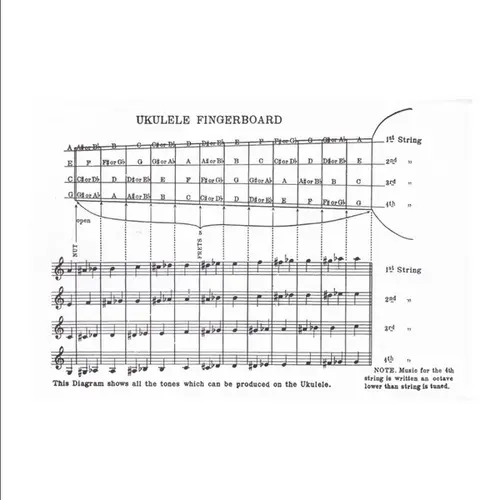 Peterson Ukulele Method