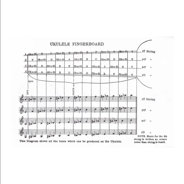 Peterson Ukulele Method