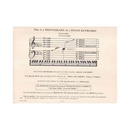 Very First Piano Book