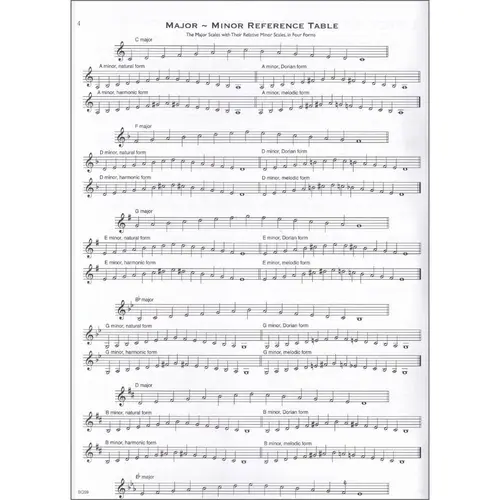 Daily Scale Builder For Trompet Or Cornet