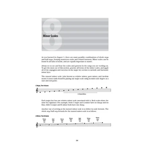 Piano Essentials