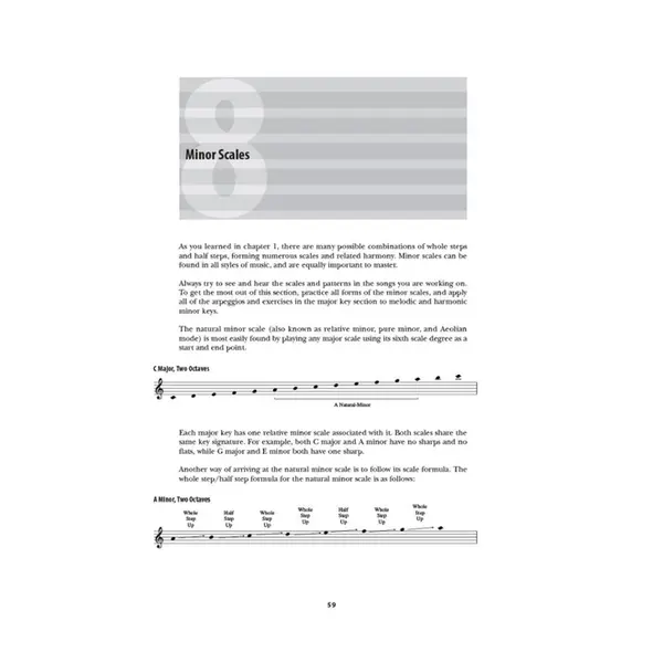 Piano Essentials