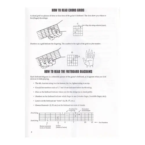 Fretboard Roadmaps The Essential Guitar Patterns That All the Pros Know and Use