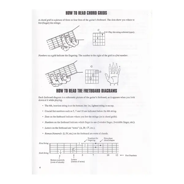 Fretboard Roadmaps The Essential Guitar Patterns That All the Pros Know and Use