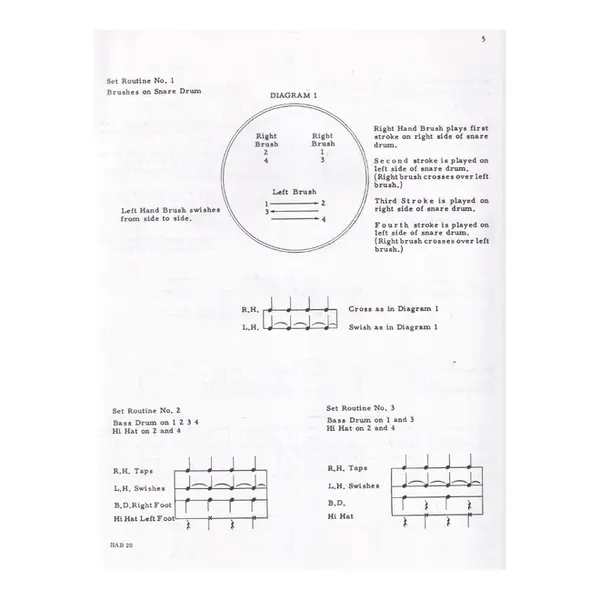 Introduction to The Drumset Vol.1