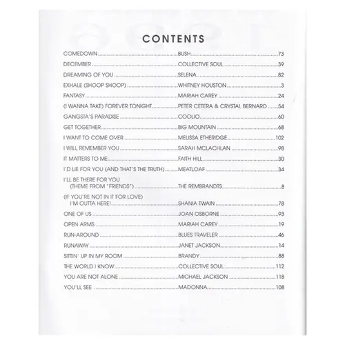 Hot Pop Singles of 1996
