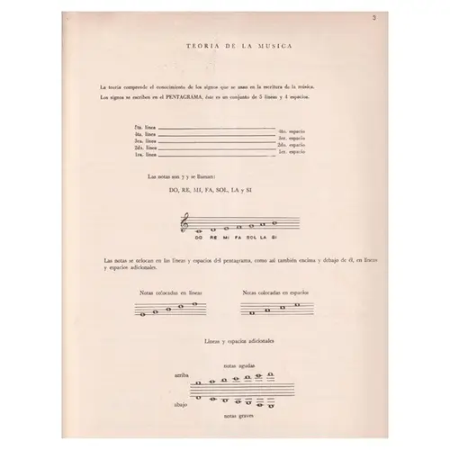 Metodo para Guitarra Electrica y Bajo Electrico - Teoria y Solfejo