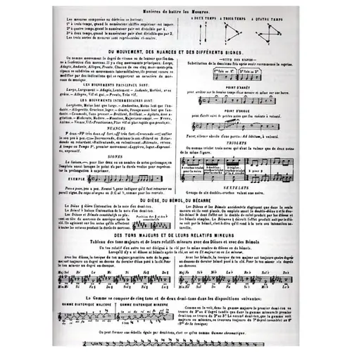 Méthode Complète pour le Cornet à Pistons et tous les Saxhorns en clé de Sol