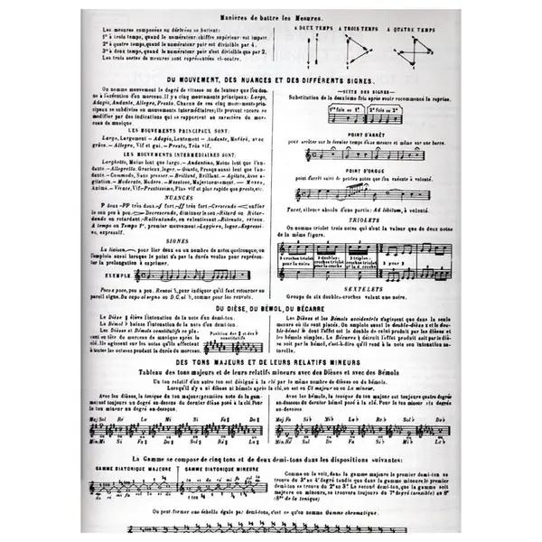 Méthode Complète pour le Cornet à Pistons et tous les Saxhorns en clé de Sol