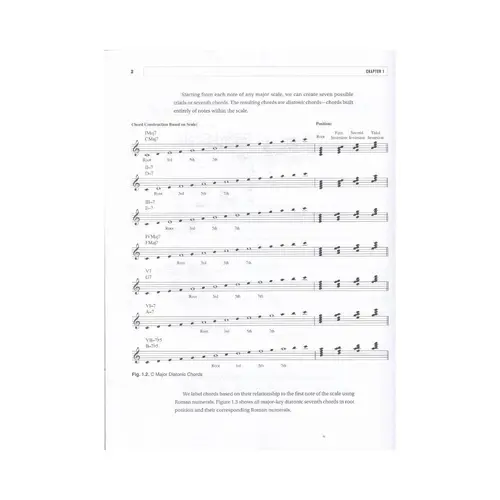 Chord-Scale Improvisation for Keyboard