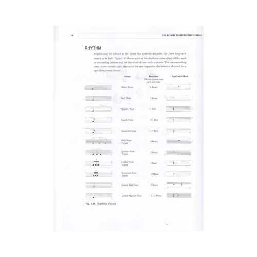 The Berklee Correspondence Course