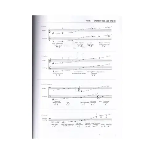 Modern Jazz Voicings Arranging for Small and Medium Ensembles