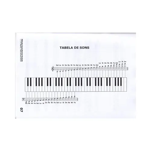 Método Cantosul para Teclado