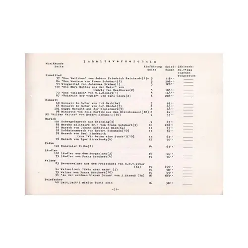 Von Der Musik Und Ihren Grossen Meistern  (Edição Antiga)