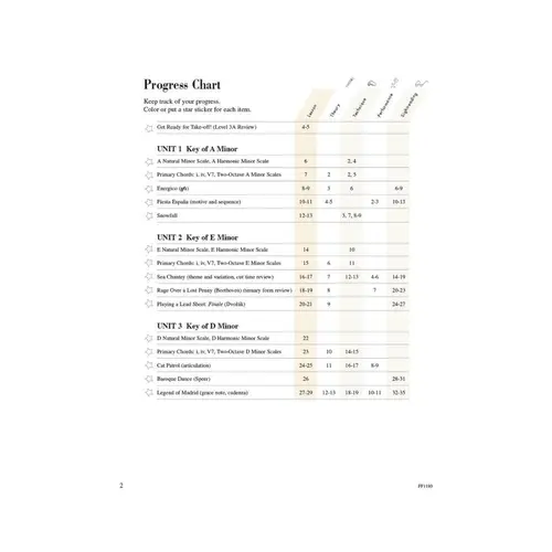 Piano Adventures - Lesson Book 3B
