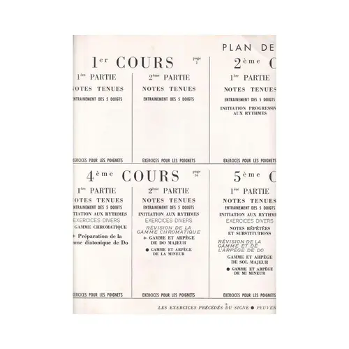 Methode de mecanisme preparatoire du pianiste
