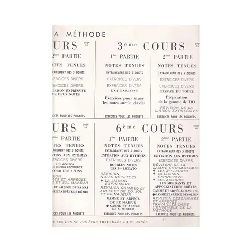 Methode de mecanisme preparatoire du pianiste