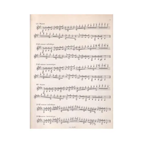 Gammes et arpeges pour la guitare