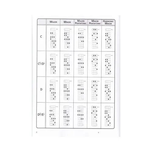 The Ultimate Bass Scale Chart