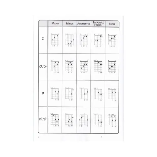 The Ultimate Guitar Chord Chart