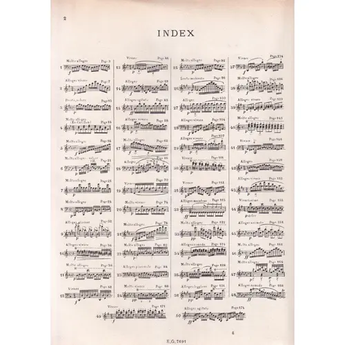 L'Art de délier les doigts pour Piano Op.699