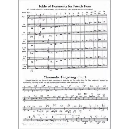 Rubank Advanced Method - French Horn In F Or E-Flat, Vol. 1
