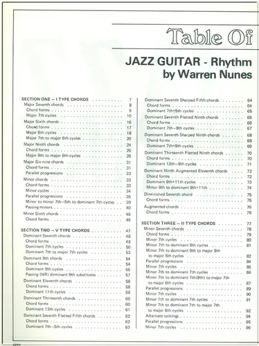 Jazz Guitar - Rhythm And Background Chords