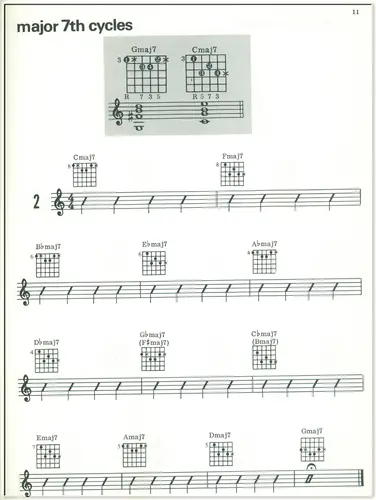 Jazz Guitar - Rhythm And Background Chords