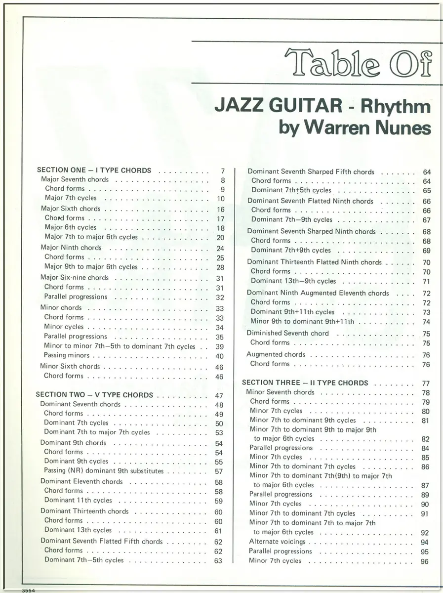 Jazz Guitar - Rhythm And Background Chords