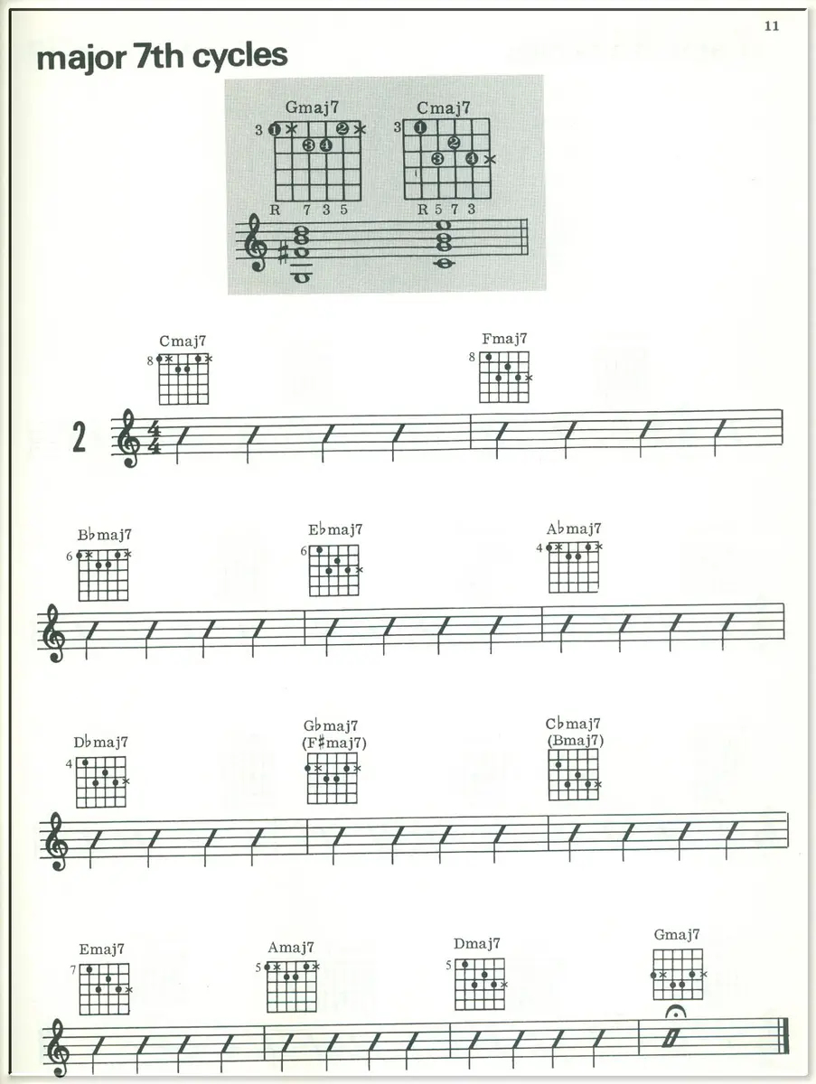 Jazz Guitar - Rhythm And Background Chords