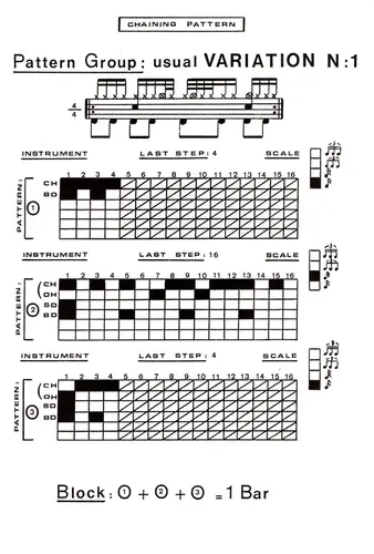 40 Patterns For Roland Drum Machines