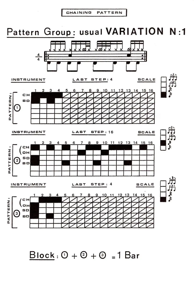 40 Patterns For Roland Drum Machines