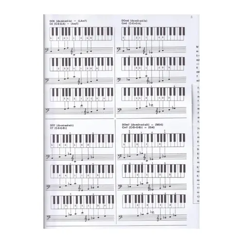 Prontuario di Tutti Gli Accordi per Organo, pianoforte e tastiere in genere