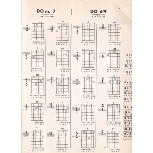 Prontuario Di Tutti Gli Accordi Per Chitarra vol.2