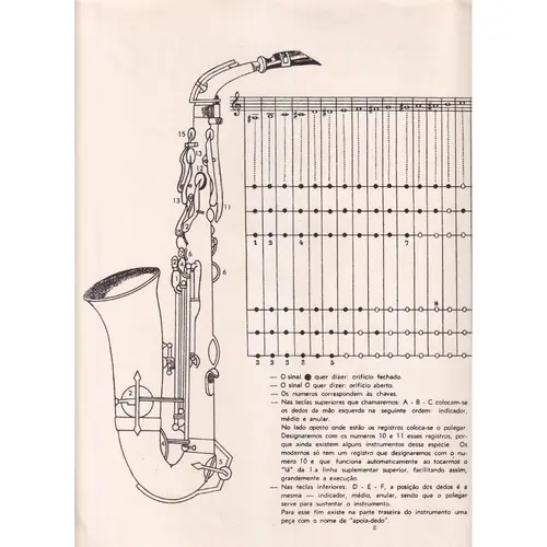 Escala Cromatica Do Saxofone