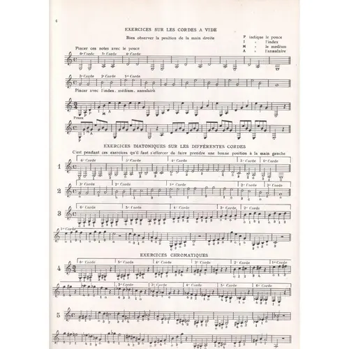 L'école de la Guitare
