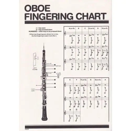 Best In Class - Book 1 - Oboe