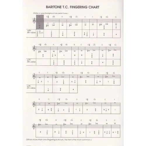 Step-By-Step - Band Technique - Baritone T.C.