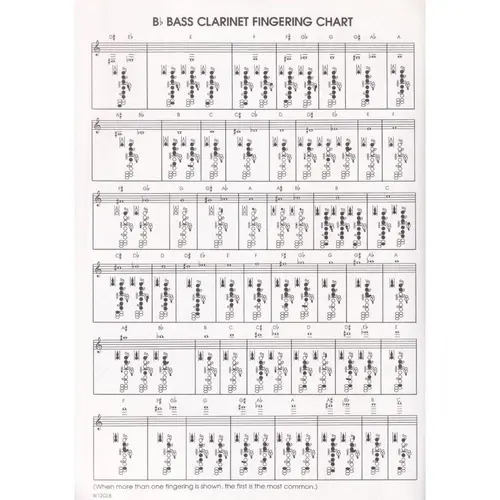 Step-By-Step - Band Technique - Clarinet
