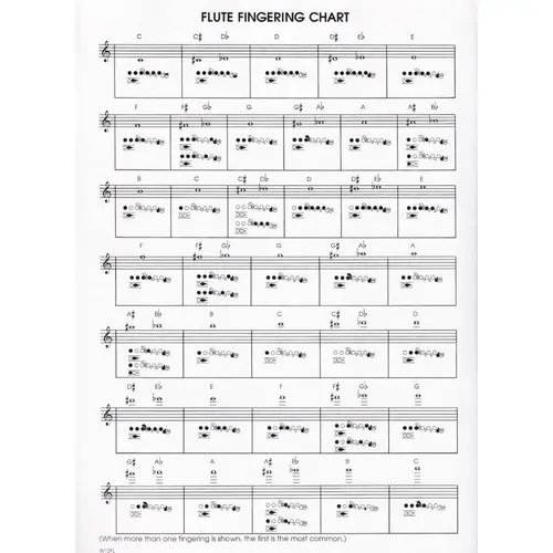 Step-By-Step - Band Technique - Flute