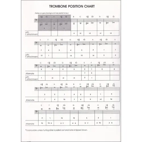 Step-By-Step - Band Technique - Trombone