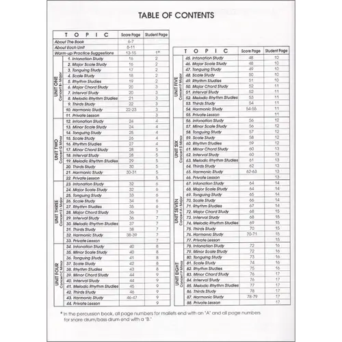 Step-By-Step - Band Technique - Conductor  Score