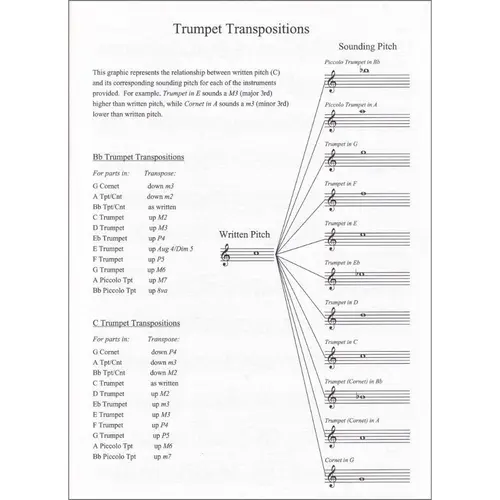 Bel Canto Etudes For Trumpet Rom