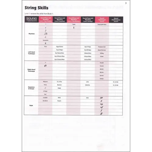 Sound Innovations For String Orchestra Bk.2 - Teacher'S Score